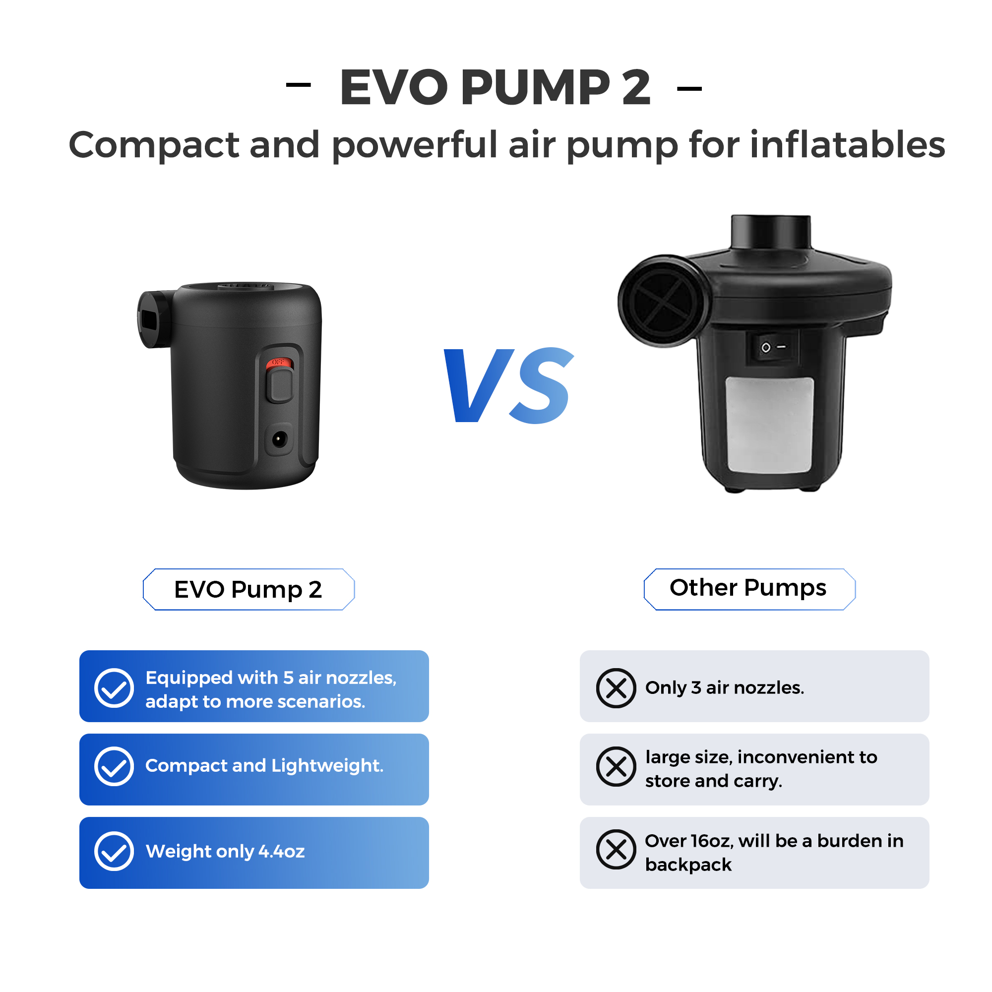 FLEXTAILGEAR Elektryczna pompa powietrza z akumulatorem EVO Pump 2 do nafukania/zwiotczenia - materac dmuchany, pływaki basenowe i karimaty