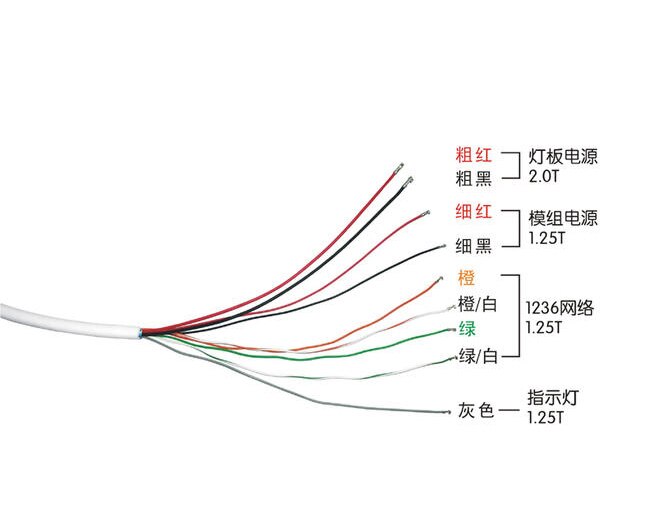 IP Camera Lan Cable 48V POE Lan Cable Jst 1.25mm Connection cable 2P 3P 4P 6P 8P CCTV Camera Accessories