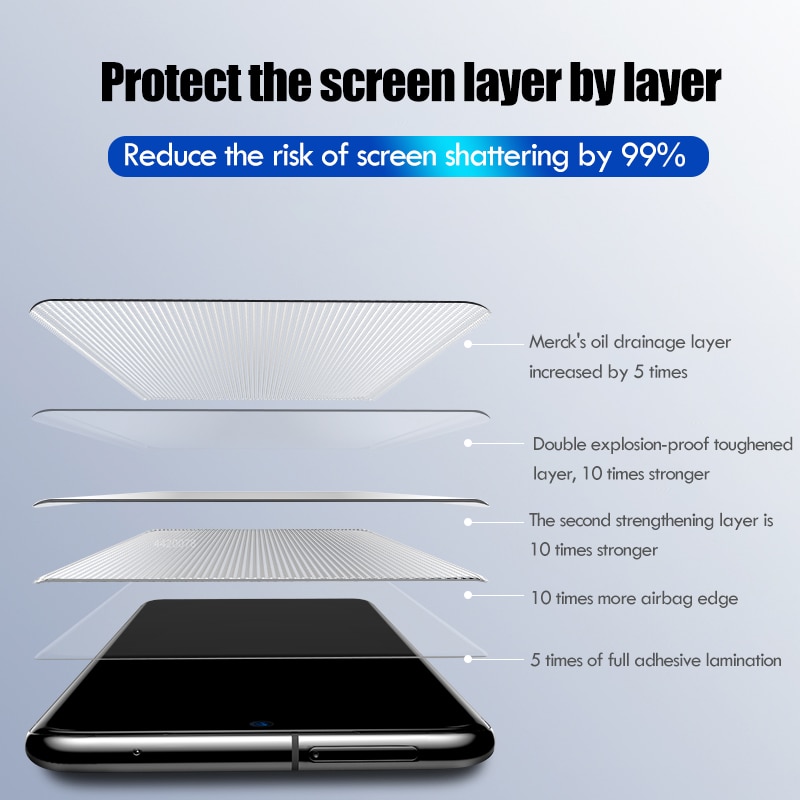 Uv Gehard Glas Voor Samsung Galaxy S10 S20 S8 S9 Plus Ultra Full Liquid Screen Protector Voor Samsung Note 10 9 S10E S10 Glas