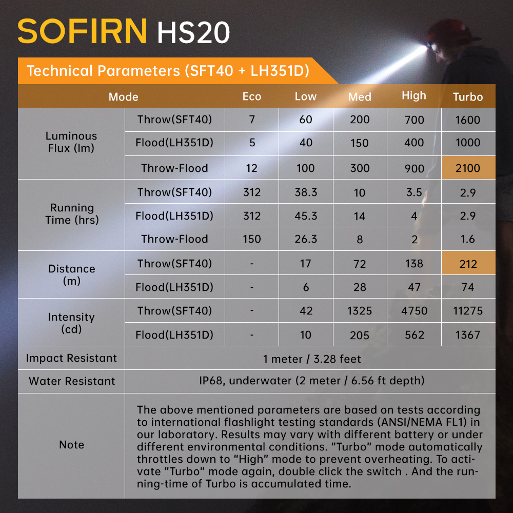 Sofirn -hs20 usb  c 18650 uppladdningsbar led-pannlampa 2700lm kraftfulla pannlampor med dubbla blinkljusbrytare