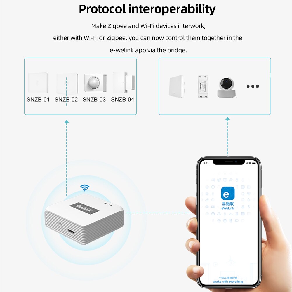 Sonoff-interruptor inteligente Wifi Zigbee, Mini, puente, Sensor de puerta, inalámbrico, temperatura, humedad, movimiento, para Google Home y Alexa