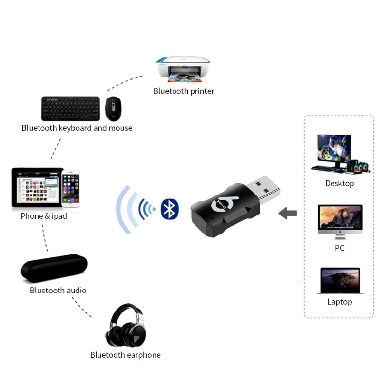 WiFi USB Adapter 900Mbps Bluetooth 5,3 Wireless Dual Band 2,4G/5GHz Wi-Fi USB Dongle Wlan Empfänger für PC/Laptop Treiber kostenlos