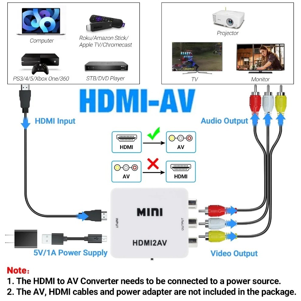 LccKaa 1080P Convertitore AV a HDMI scatola HDMI compatibile con AV RCA CVSB L/R Adattatore convertitore AV video composito per TV VHS VCR DVD