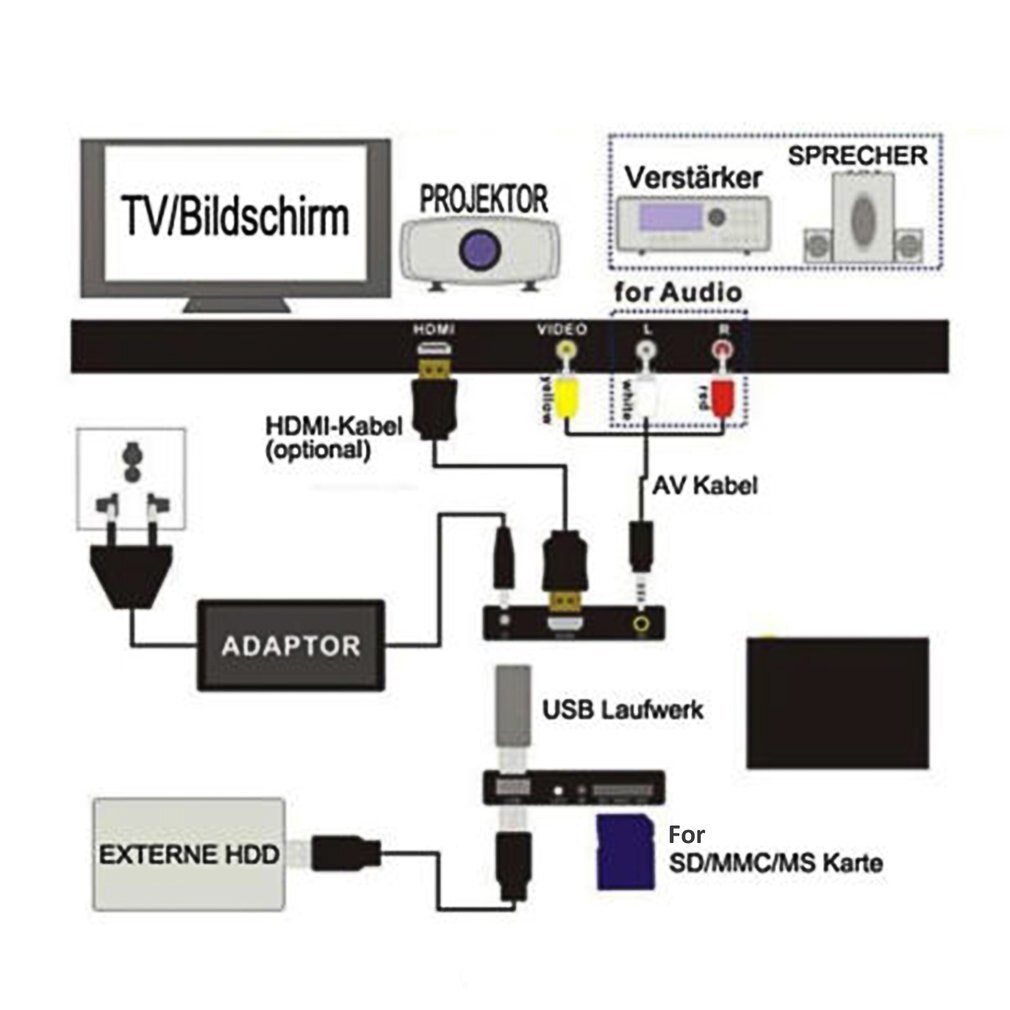 Full Hd Media Player Mini Autoplay Full Hd 1920X1080 Hdmi-Compatibel Vga Av Usb Harde Schijf U disk Sd/Sdhc/Mmc-kaart