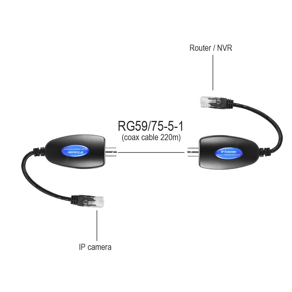 GADINAN 1-CH Passive IP Extender over Coax Transmit IP Camera signal over Existing Coaxial Cable at 100Mbps