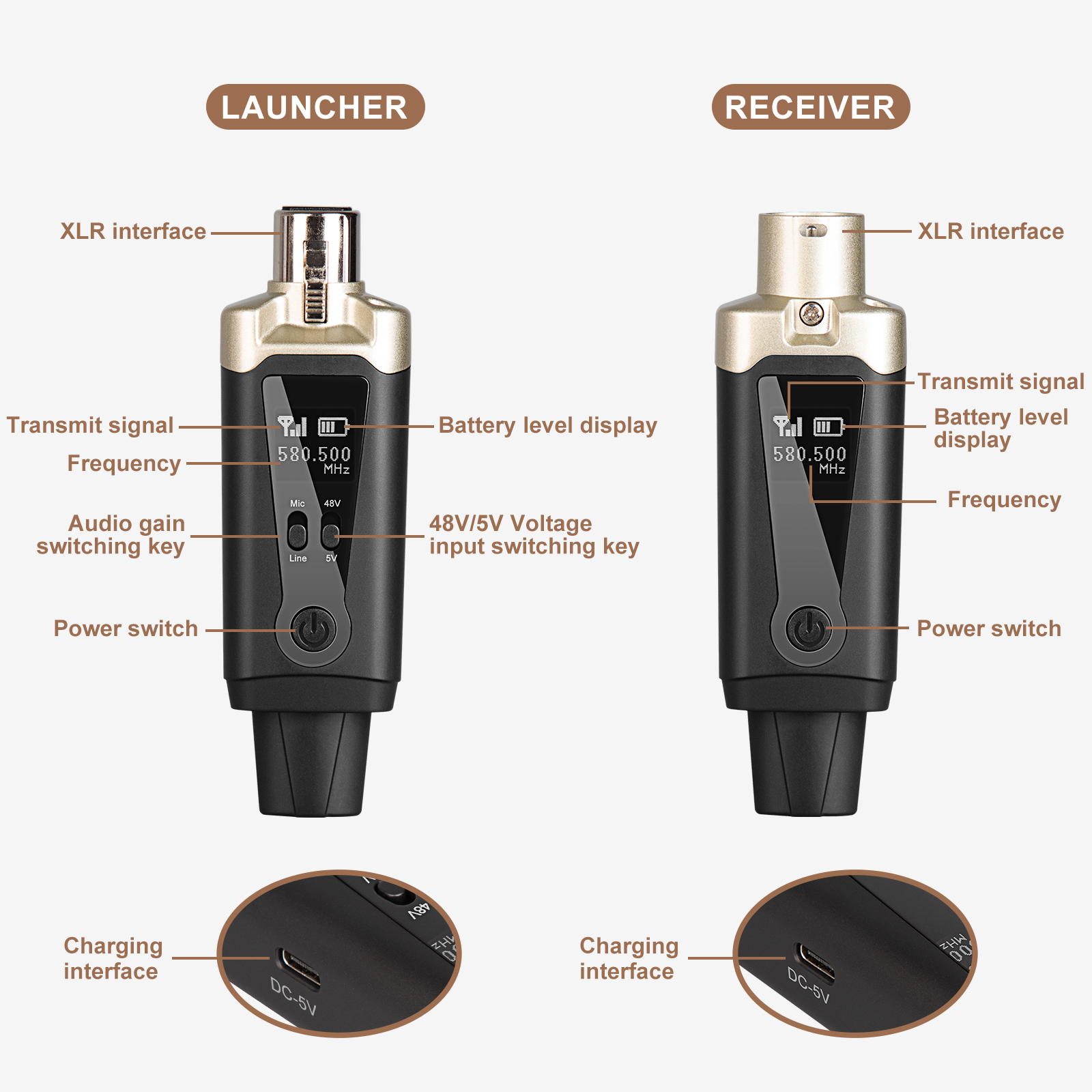 Drahtloses Mikrofonsystem UHF Wireless XLR Sender und Empfänger für dynamisches Mikrofon, Audiomixer, PA-System