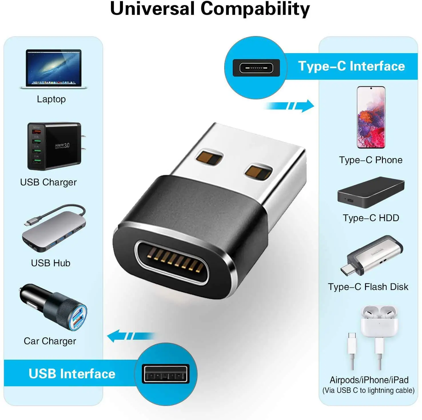USB otg Stecker zu Typ C Buchse Kabel adapter Stecker Konverter Ladegerät für iPhone 11 12 13 14 Pro Max Apple MacBook Computer