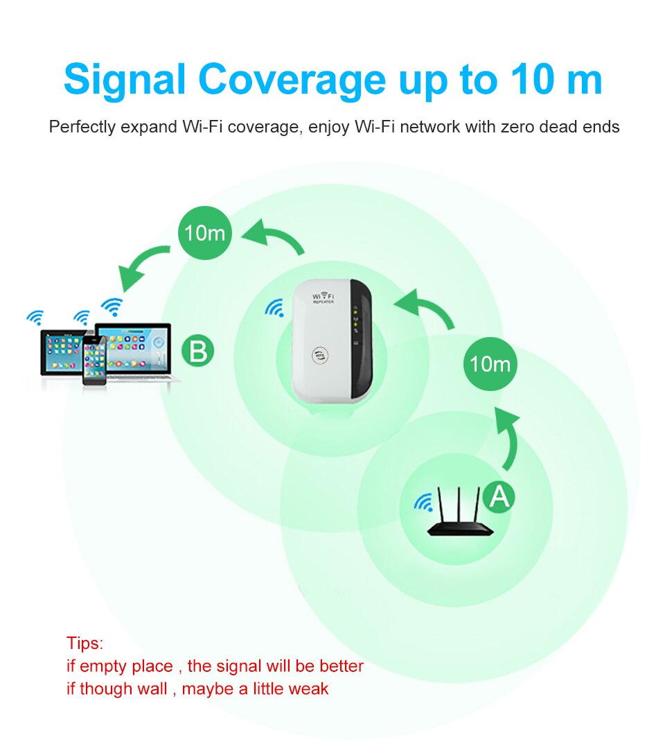 Drahtlose WiFi Verstärker Wifi Verlängerung 300Mbps WiFi Verstärker 802,11 N WiFi Booster Lange Palette Repiter Wi-fi Verstärker Zugriff Punkt