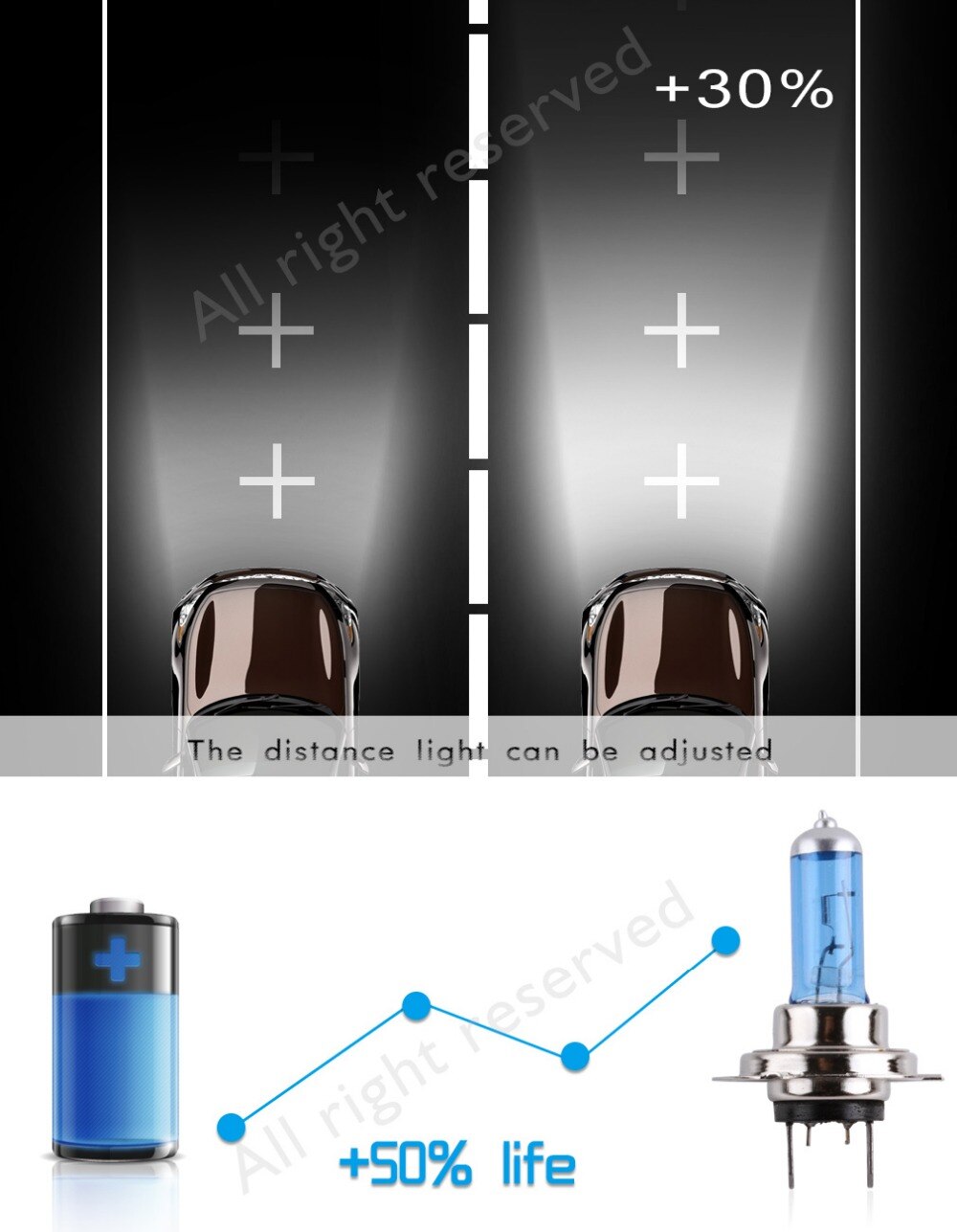 2pcs H7 55W 12V Super Bright Halogen Bulb Car Headlight Lamp Fog Lights High Power Auto Light Bulbs 5000K White