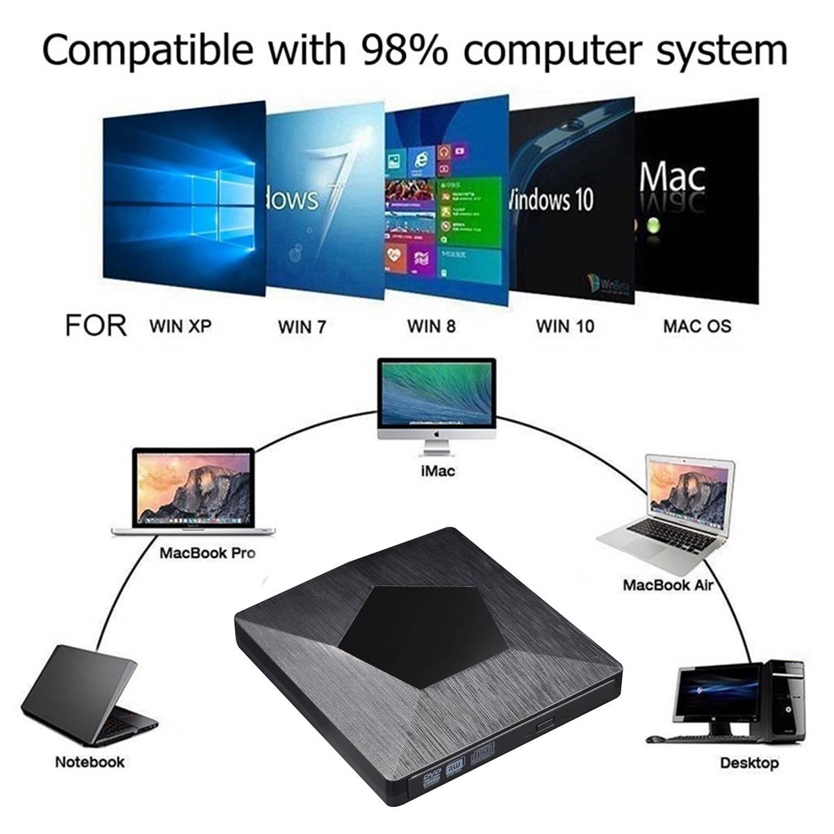 Computer Riter Name External DVD RW CD Writer USB 3.0 Type-C Slim Carb... – Grandado