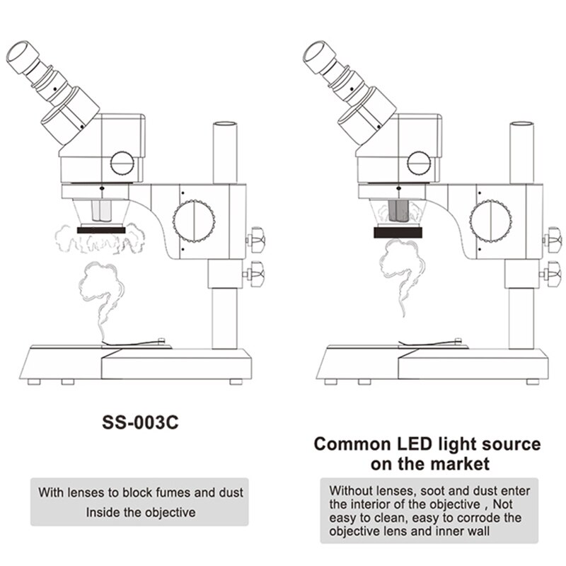 BEAU-SS-033C Microscope Light Source Ring Light Source White Light Source Lamp Cover Switch Control 110V-220V