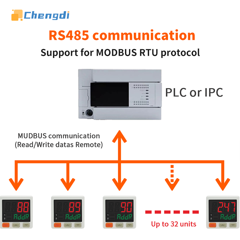 MS32 Digital Pressure Switch RS485 High Precision Pressure Gauge PLC Control RS485 Modbus Communication Pressure Transmitter