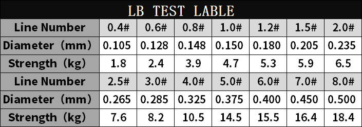 Rompin 100m nylon vislijn vliegkarper vislijn pesca zee rotsvislijn monofilament lijn