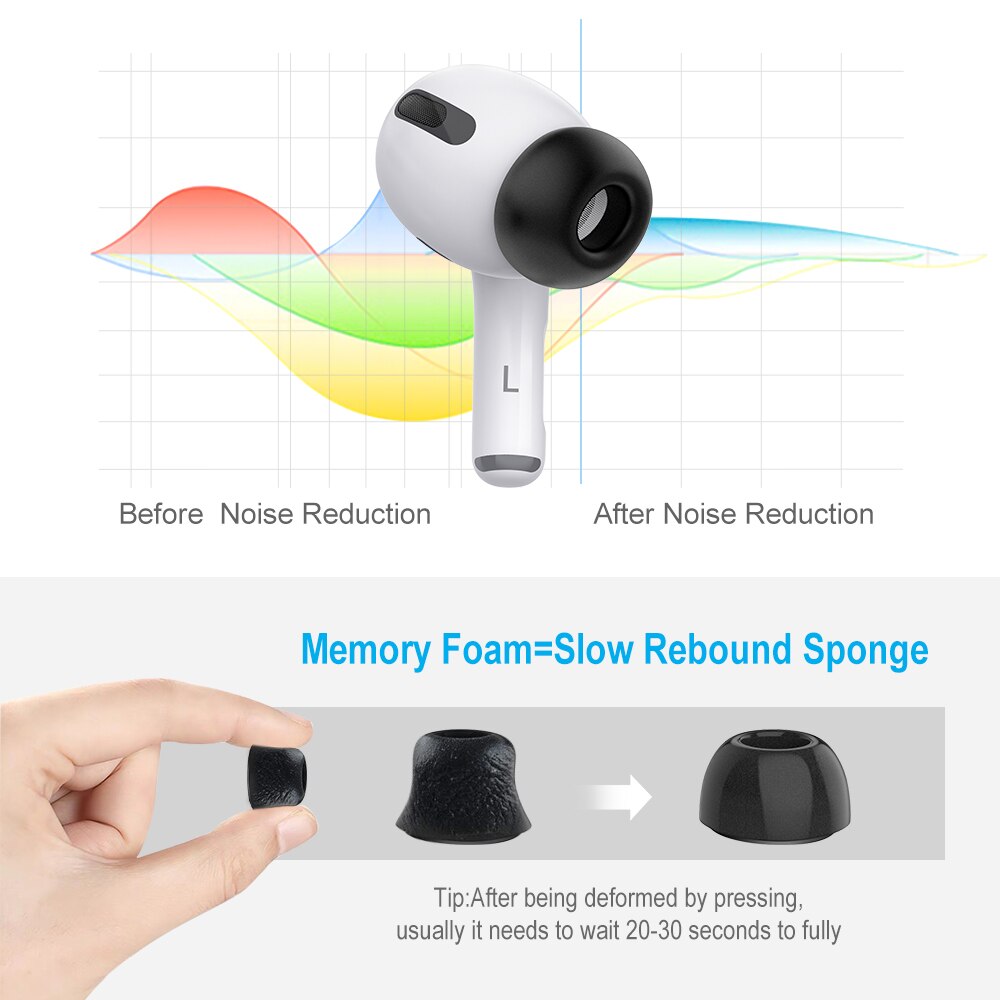 Memory Foam Ear Tips Voor Airpods Pro 6 Pairs Tips Vervanging Oordopjes Voor Apple Airpods Pro Oordopjes Met Doos