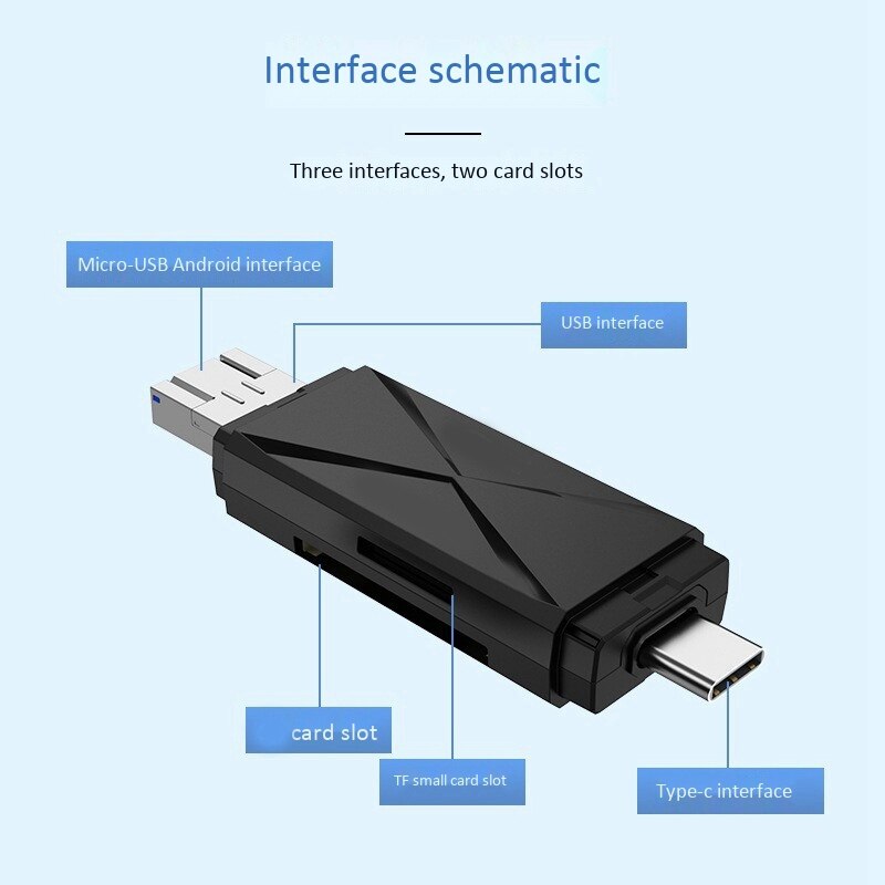 USB2.0 Multi-Card Reader for SDXC,SDHC,TF,SD,MMC,RS-MMC,Mini SDXC,Mini SD,Mini SDHC Card and UHS-I Cards Plug N Play