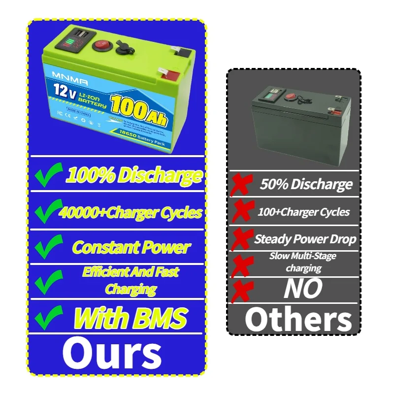 12V 60Ah Lithium Rechargeable LiFeP04 Battery Deep Cycle for Solar Power,UPS🗺️Scooters,Power Wheels,Fish Finder,Built-in BMS
