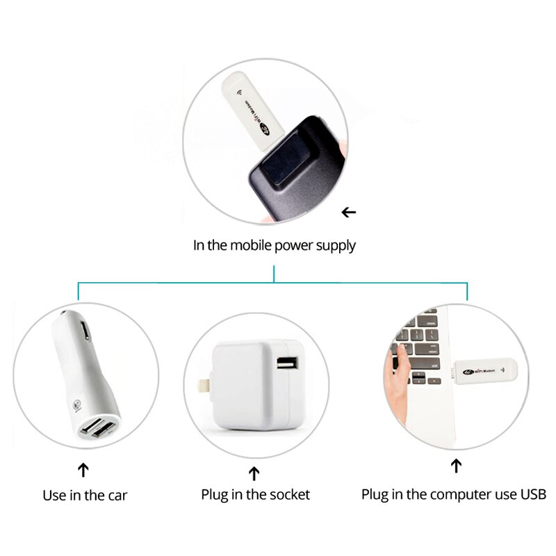 4G Router Lte Wifi Draadloze Usb Dongle Breedband Modem 150 Mbps Draagbare Auto Wifi Router