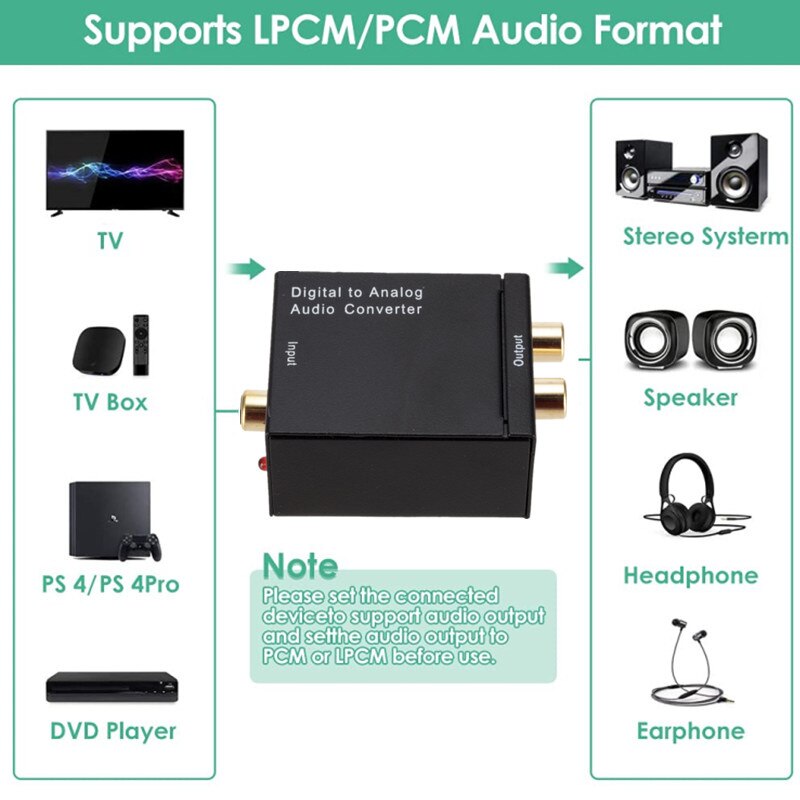 Dac Digitaal Naar Analoog Audio Converter Optical Fiber Toslink Coaxiale Signaal Naar Rca R/L Audio Decoder Spdif Atv dac Versterker