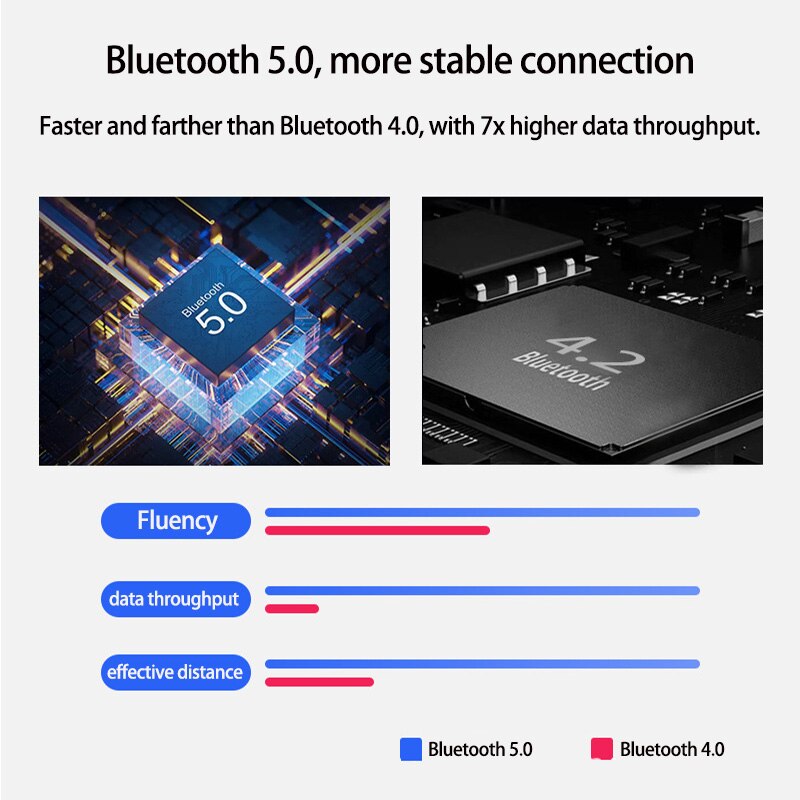 Convertidor USB para teclado y ratón, dispositivo con Bluetooth 5,0, de cable a adaptador inalámbrico, compatible con 8 dispositivos para tableta, ordenador portátil, PC, móvil, Hub USB