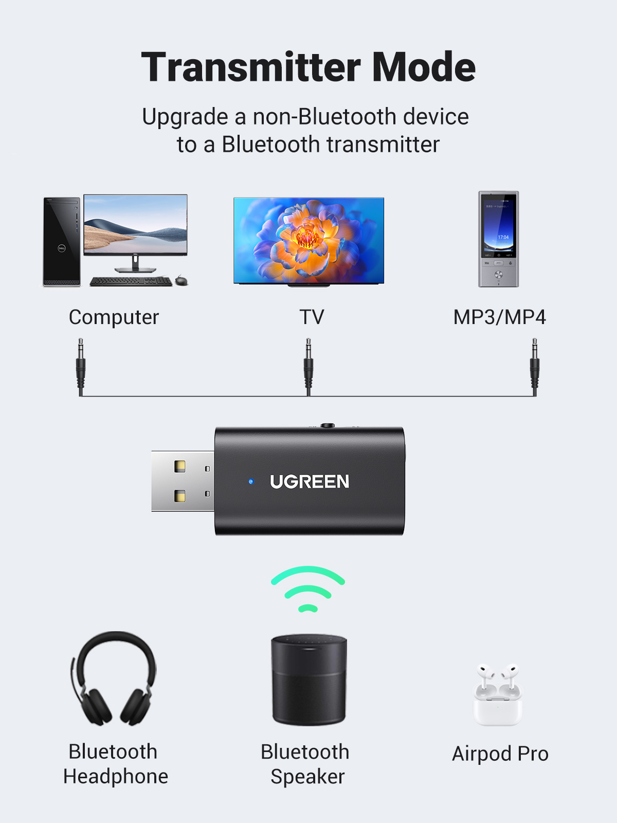 UGREEN-Adaptador 2 en 1 para coche, transmisor y receptor estéreo con Bluetooth 5,1, inalámbrico, conector auxiliar de 3,5mm, Kit de micrófono