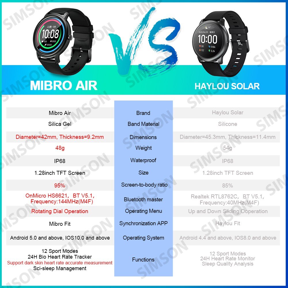 Mibro ar relógio inteligente android ios relógio de fitness ip68 à prova dip68 água bluetooth 5.0 monitor sono freqüência cardíaca rastreador smartwatch