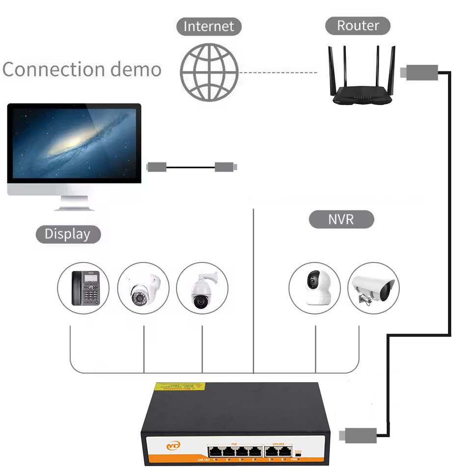 Novo switch ethernet gigabit poe rj45 de 6 portas com plug and play não gerenciado 802.3af/at uplink, para câmera ip/nvr
