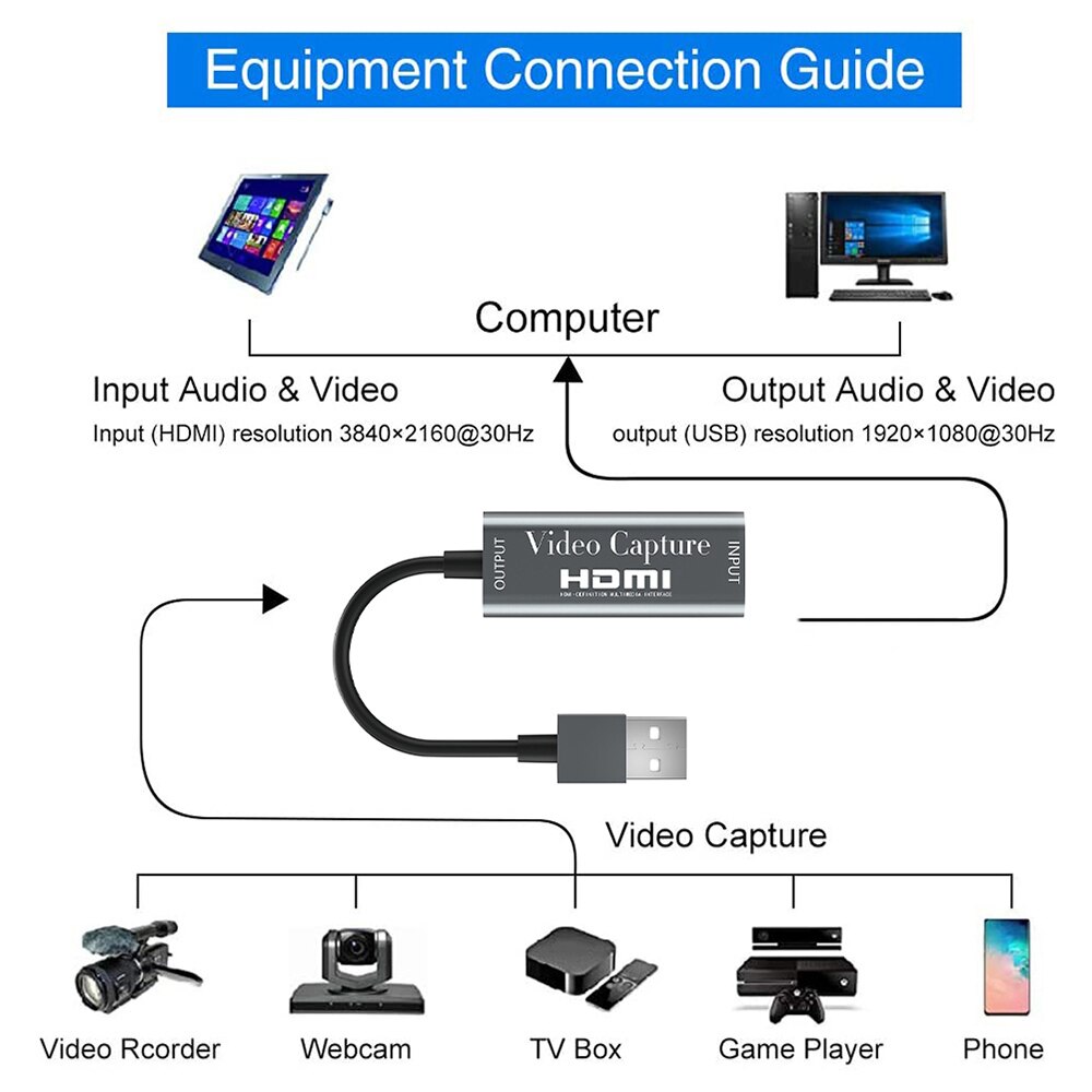 1pcs Portable USB 2.0 Audio Video Capture Card HDMI-compatible To 1080P Mini Capture Card for Live Broadcasts Video Recording