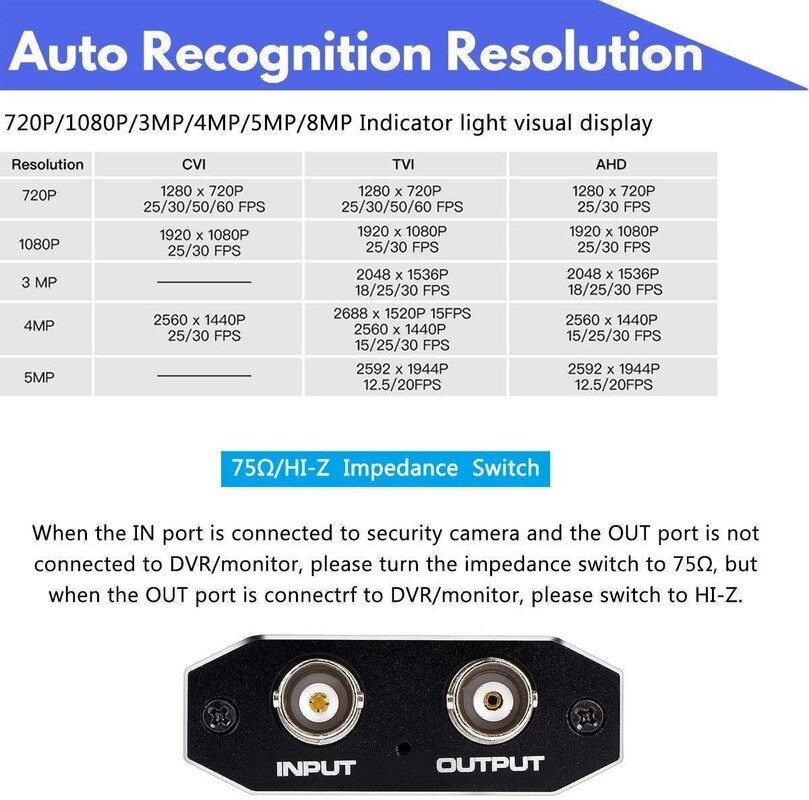 ANPWOO AHD/TVI/CVI SDI To HDMI HD Converter Coaxial Surveillance Video Signal Camera 1080p