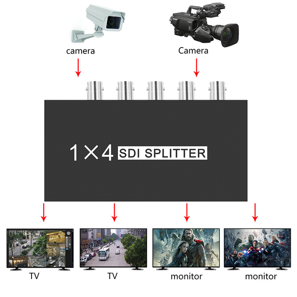 Sdi Splitter 1X4 Sdi Distributie Video Converter 4 Poort Ondersteuning Sd/Hd/3G-SDI 1080P Voor Camera Projector monitor Dvr Sdi Systeem