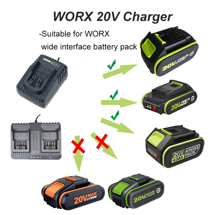 WORX 20v and 12V Lithium Battery Charger Fast Charge Power Tools