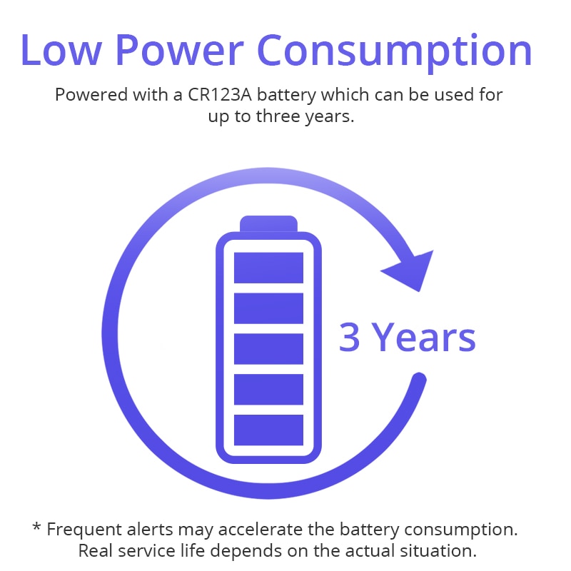 Dahua Alarm System Home Security WIFI Smart Wireless Motion Sensor Dete Remote Control Battery AI Alert Monitor PTR 433MHz 200m