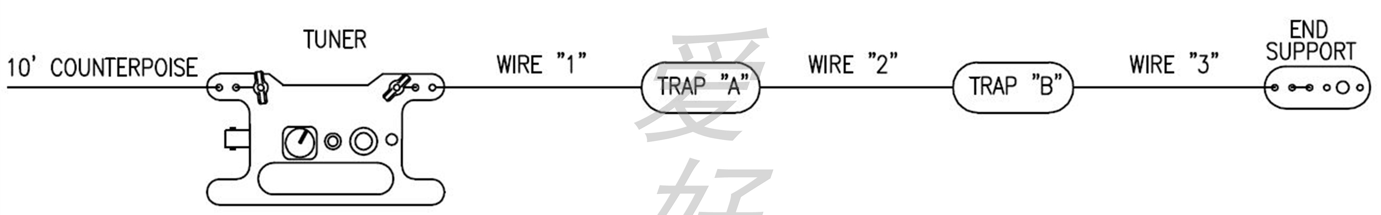 HFwire Shortwave Antenna Notch Filter QRPGuys Wire Antenna Trap Kit