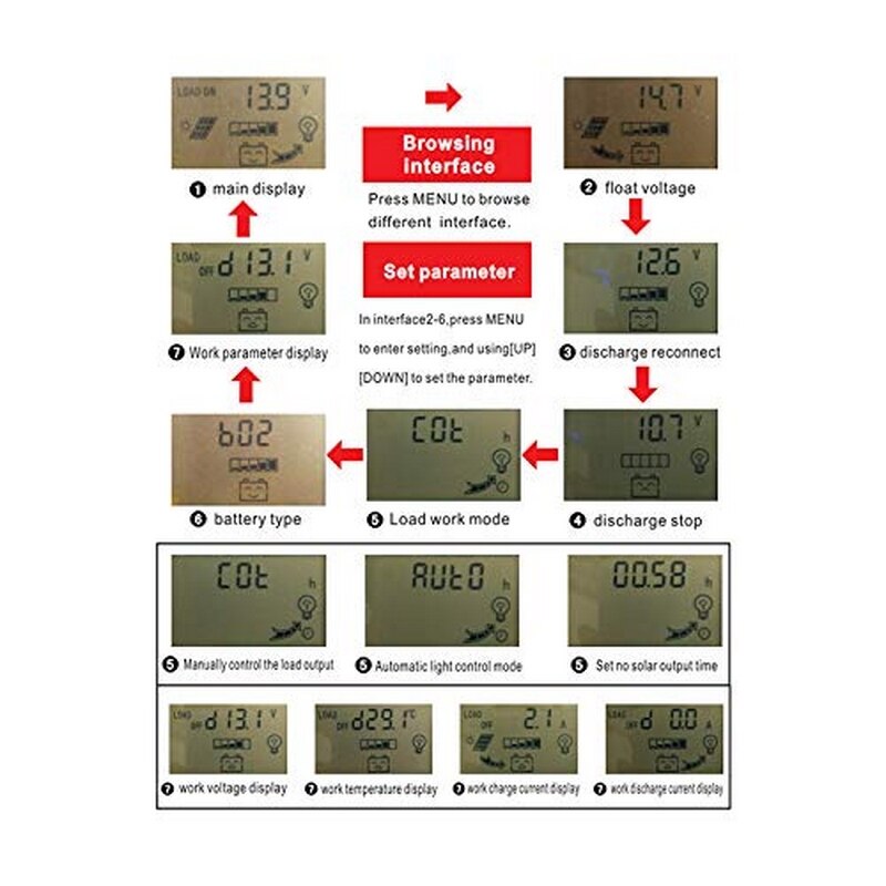 100A/60A/50A/40A/30A 12V 24V Auto Solar Charge Controller MPPT Controllers LCD Dual USB 50V Output Solar Panel PV Regulator