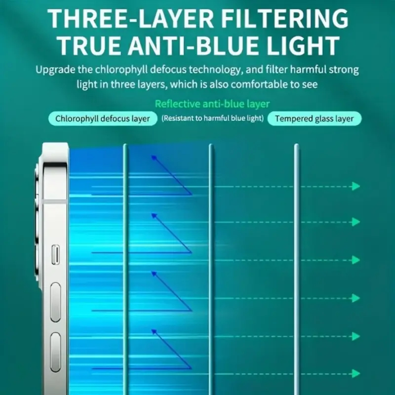 3-delige groen licht privacybescherming anti blauw licht gehard glas schermbeschermers, krasbestendig, compatibel met iPhone