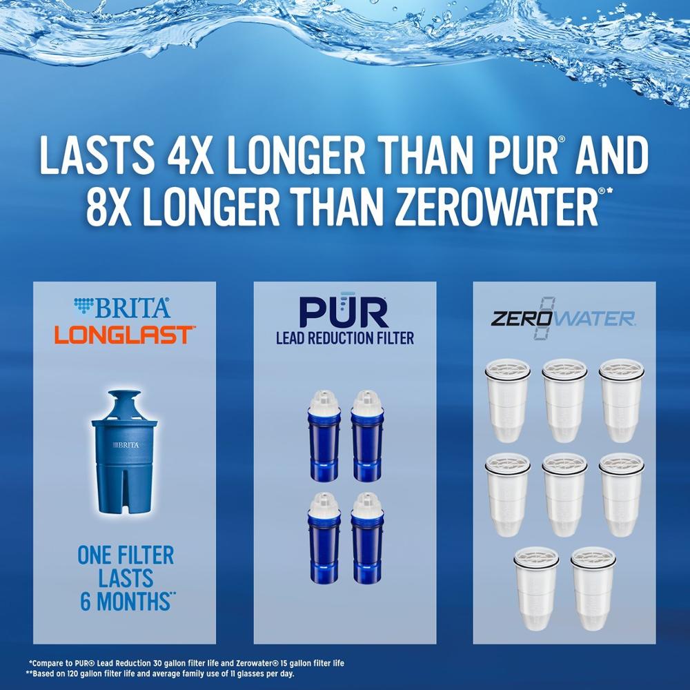 Water Filter, Longlast Replacement Filters for Pitcher and Dispensers, Reduces Lead, BPA Free