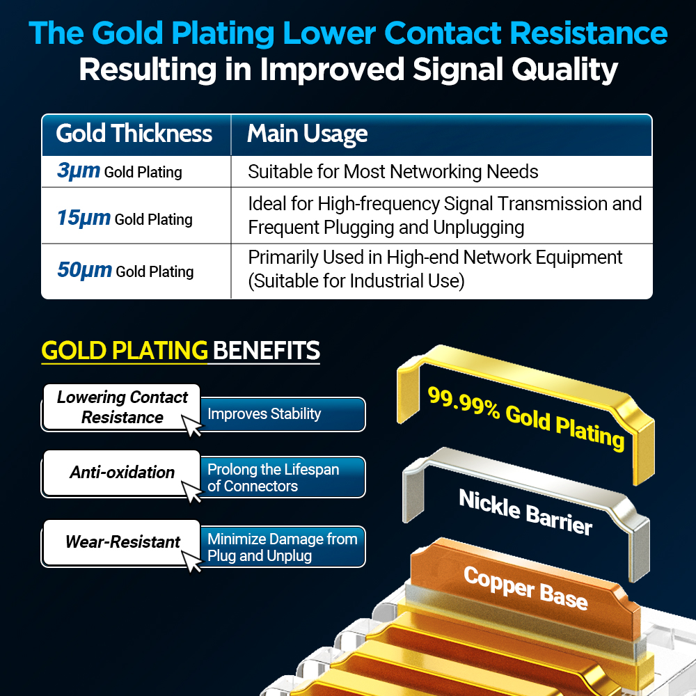 AMPCOM CAT7 RJ45 Connector, Pass Through CAT6A rj 45 Ethernet Plug for CAT 7 Solid or Stranded Network Cable with 1.5mm Load Bar