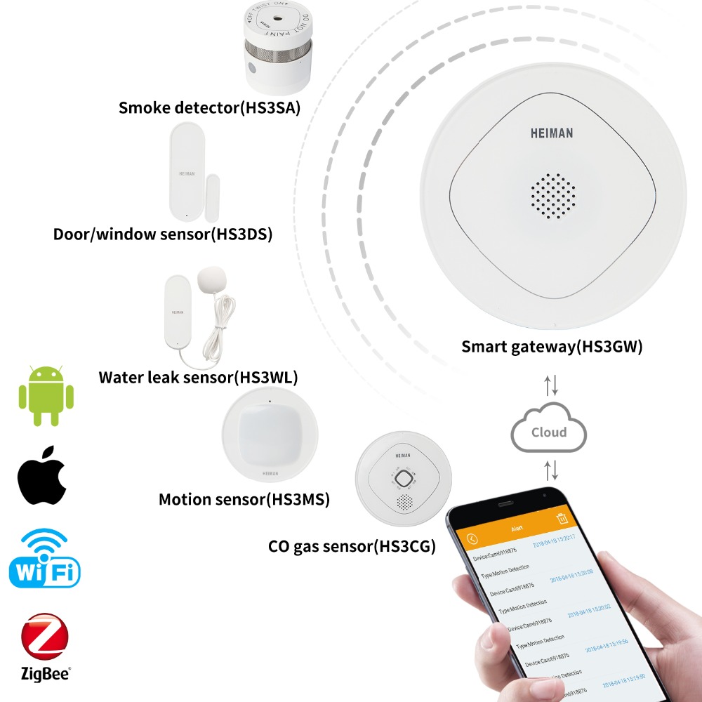 HEIMAN Smart Home Multifunctional Door Sensor Gateway Home security and protection Wifi APP Remote Control Alarm System HM-HS3GW