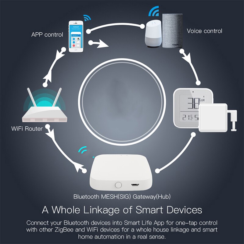 YIDI – Hub de passerelle connecté Tuya, wi-fi, Bluetooth, maille SIG, Smart Life APP, commande vocale à distance, fonctionne avec Alexa et Google