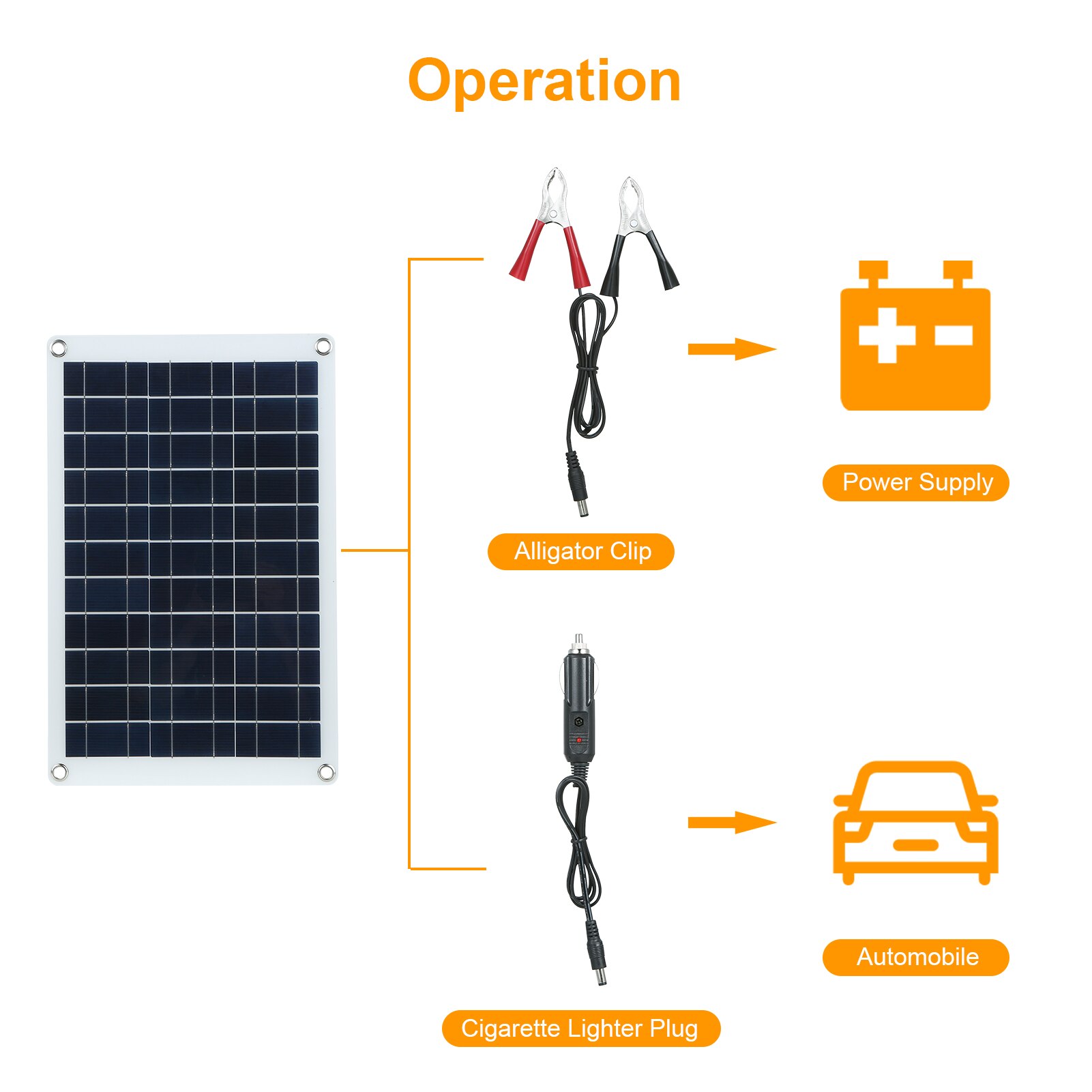 60W 5V/18V Portable Flexible Foldble Solar Panel Kit Solar Panel For Car/Boat/ Home Solar Battery Can Charge