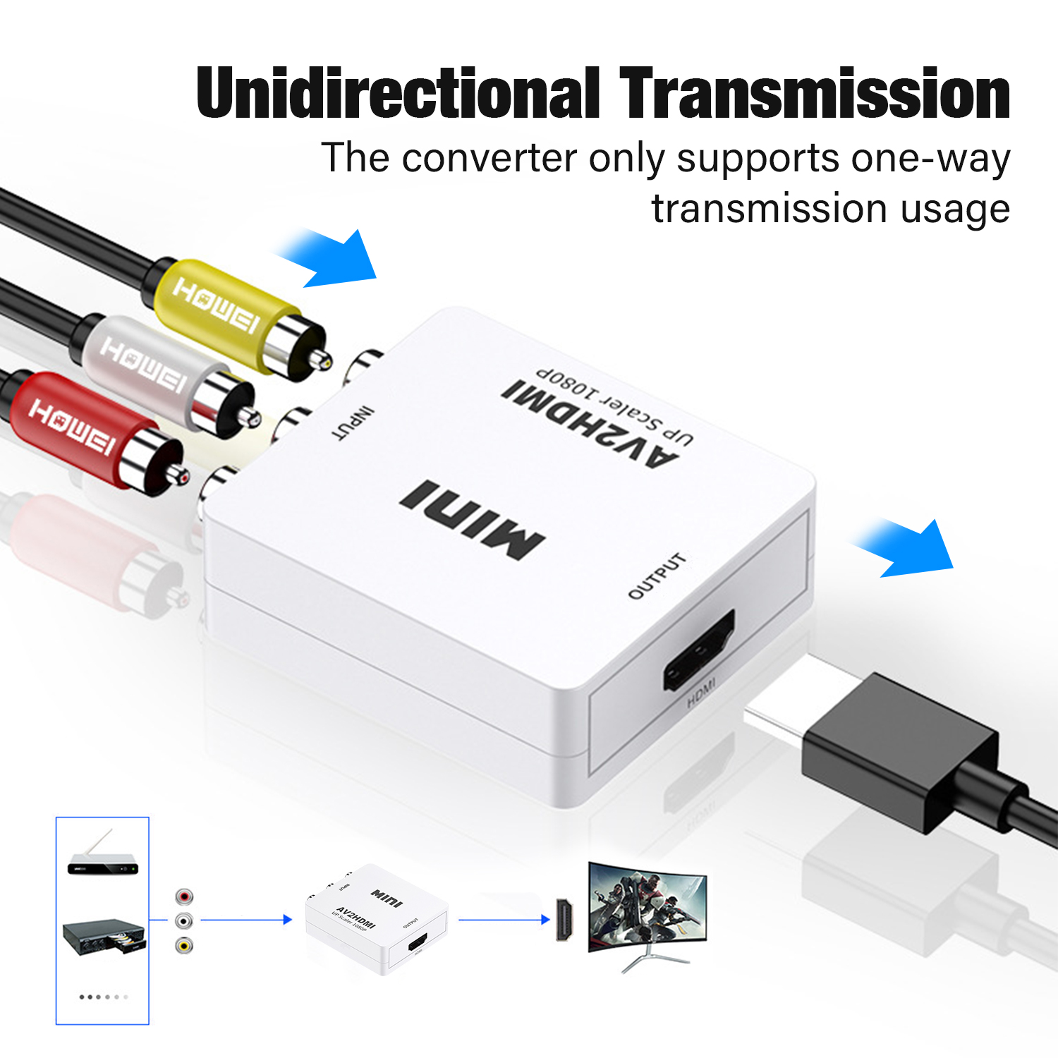 HDMI To AV RCA Adapter Converter MINI Box RCA AV CVSB LR Video Composite AV Scaler Converter For PC HDTV Projector