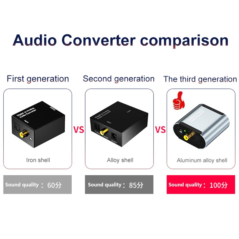 Optical Digital Stereo Audio SPDIF Toslink Coaxial Signal To Analog Converter DAC Jack 2*RCA Amplifier Decoder Adapter