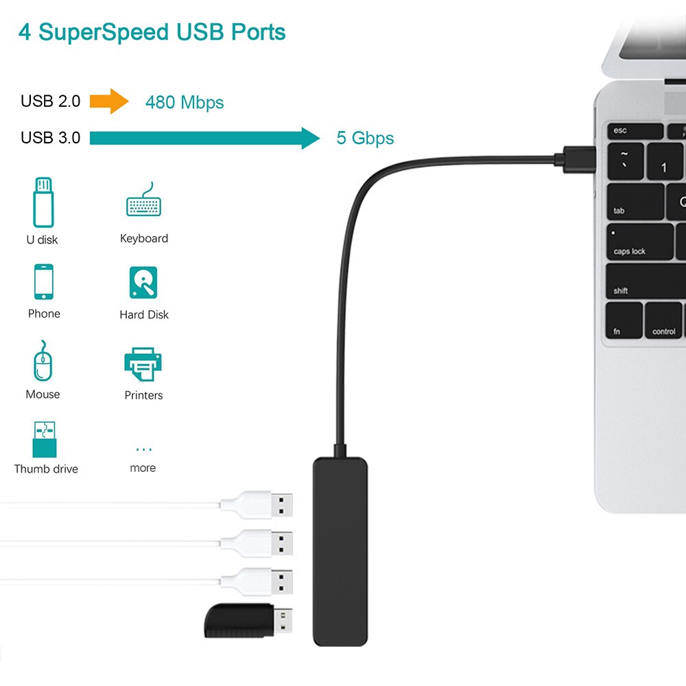 High Speed USB Hub Adapter 4 Ports for PC Laptop Accessories Multi USB 2.0 Splitter Extension Cable For Mouse Keyboard