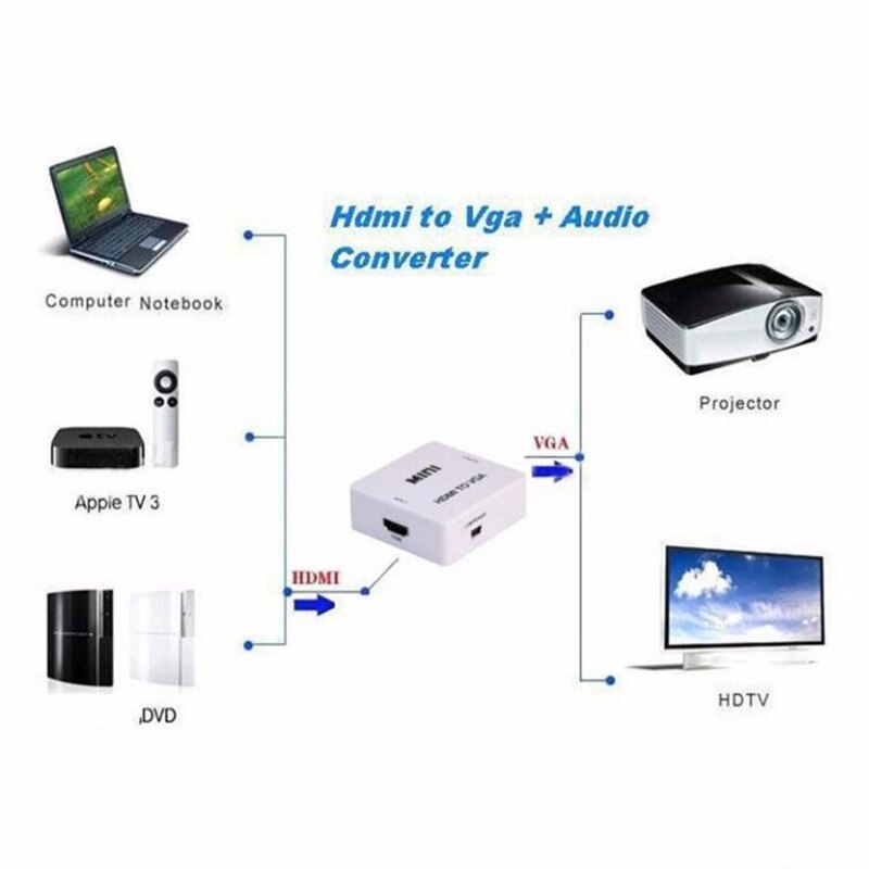 1080P HDMI naar VGA Converter Met Audio HDMI2VGA Adapter Connector Voor PC Laptop naar HDTV Projector HDMI 2 VGA converter