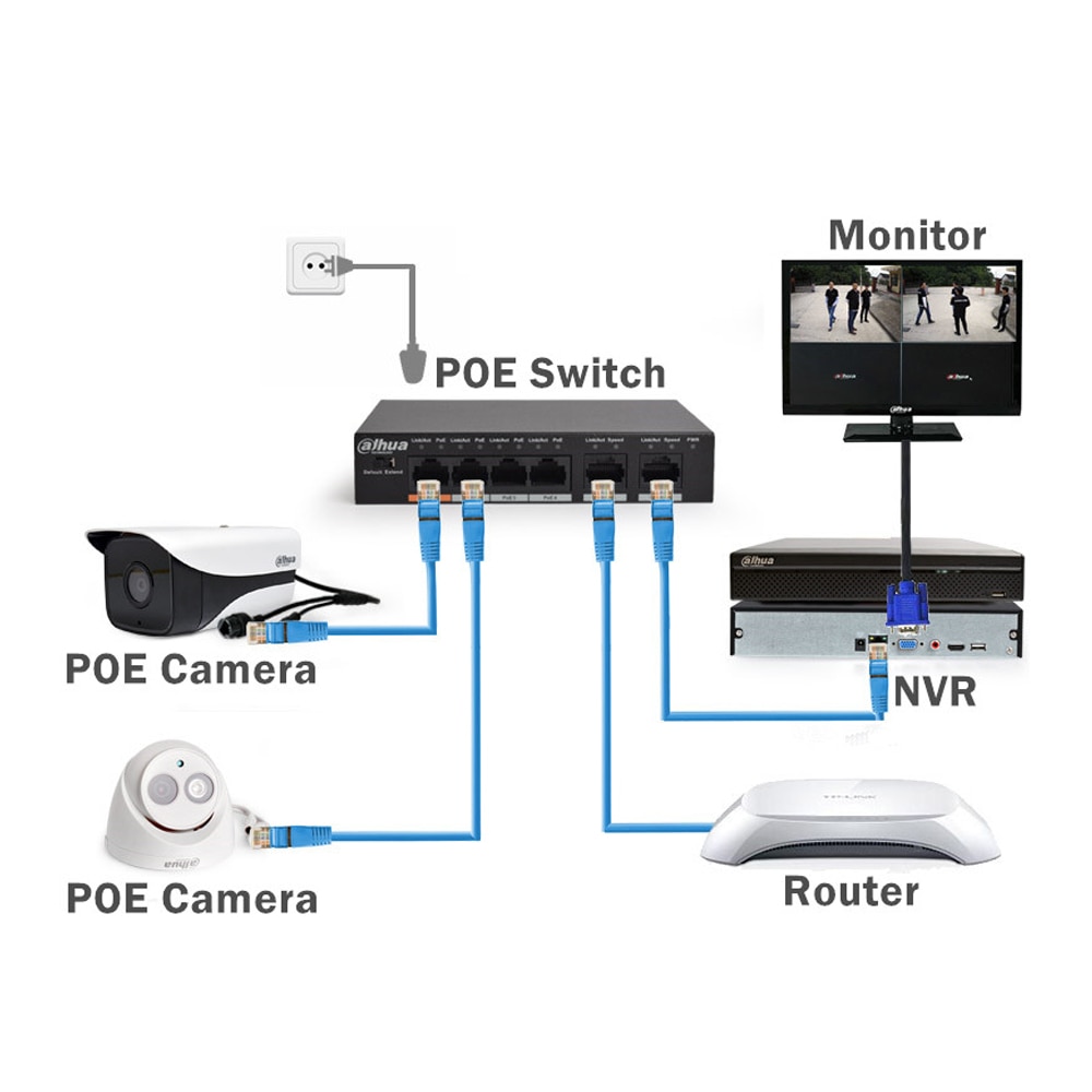 Dahua 4ch PoE Switch DH-S1500C-4ET2ET-DPWR 4CH Ethernet Switch Support PoE PoE+ Hi-PoE Protocol