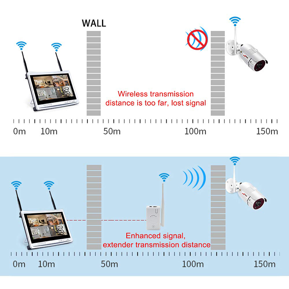 Anran ruter repeater utvide wifi rekkevidde til hjemmesikkerhet ip kamera trådløst system