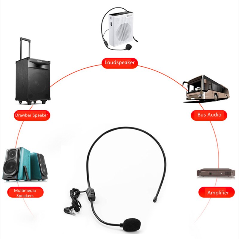 Portable Head Mounted Headset Microphone Wired 3.5mm Plug Mic For Shopping Mall Teacher Tour Guide Amplifier Phone Wheat Bee Ear
