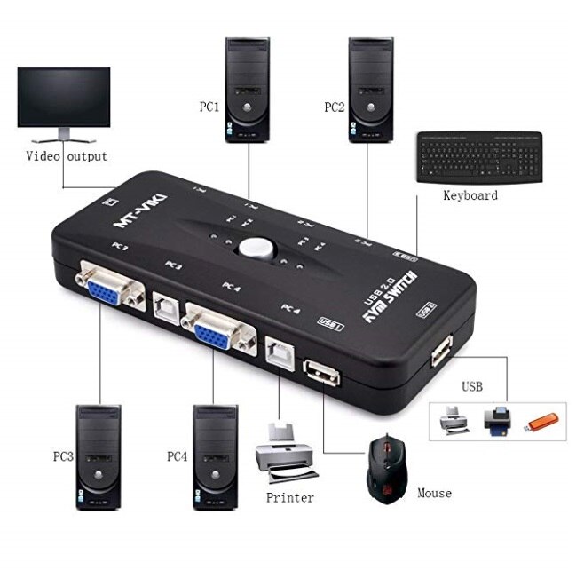 200MHz Video Monitor 4-Port USB 2.0 KVM Switch Mouse/Keyboard/VGA 1920x1440