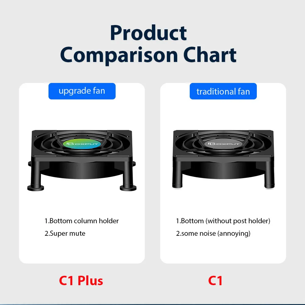 Ventilador de refrigeración para Android TV Box, enrutador, Enfriador de ordenador, Set Top Box, inalámbrico, silencioso, tvbox, Enfriador, radiador de alimentación USB, Mini ventilador