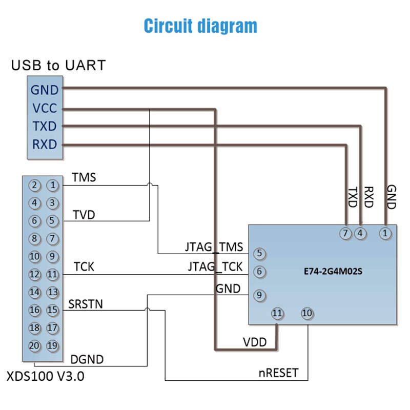 Módulo de radiofrecuencia Bluetooth, transmisor y receptor inalámbrico, -EBYTE E72-2G4M05S1B, CC2640, 2,4 GHz, BLE4.2