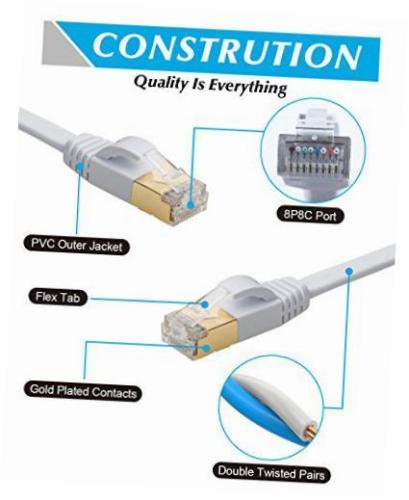 Płaski kabel sieciowy Cat7 Ethernet, ekranowany (STP) z Connectors-30cm Snagless Rj45 1ft